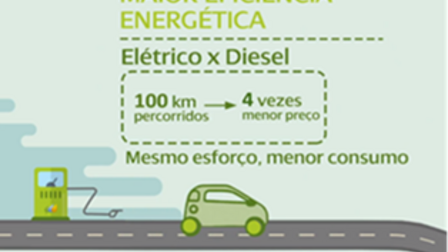 Empresa de energia investe em frota de veículos elétricos