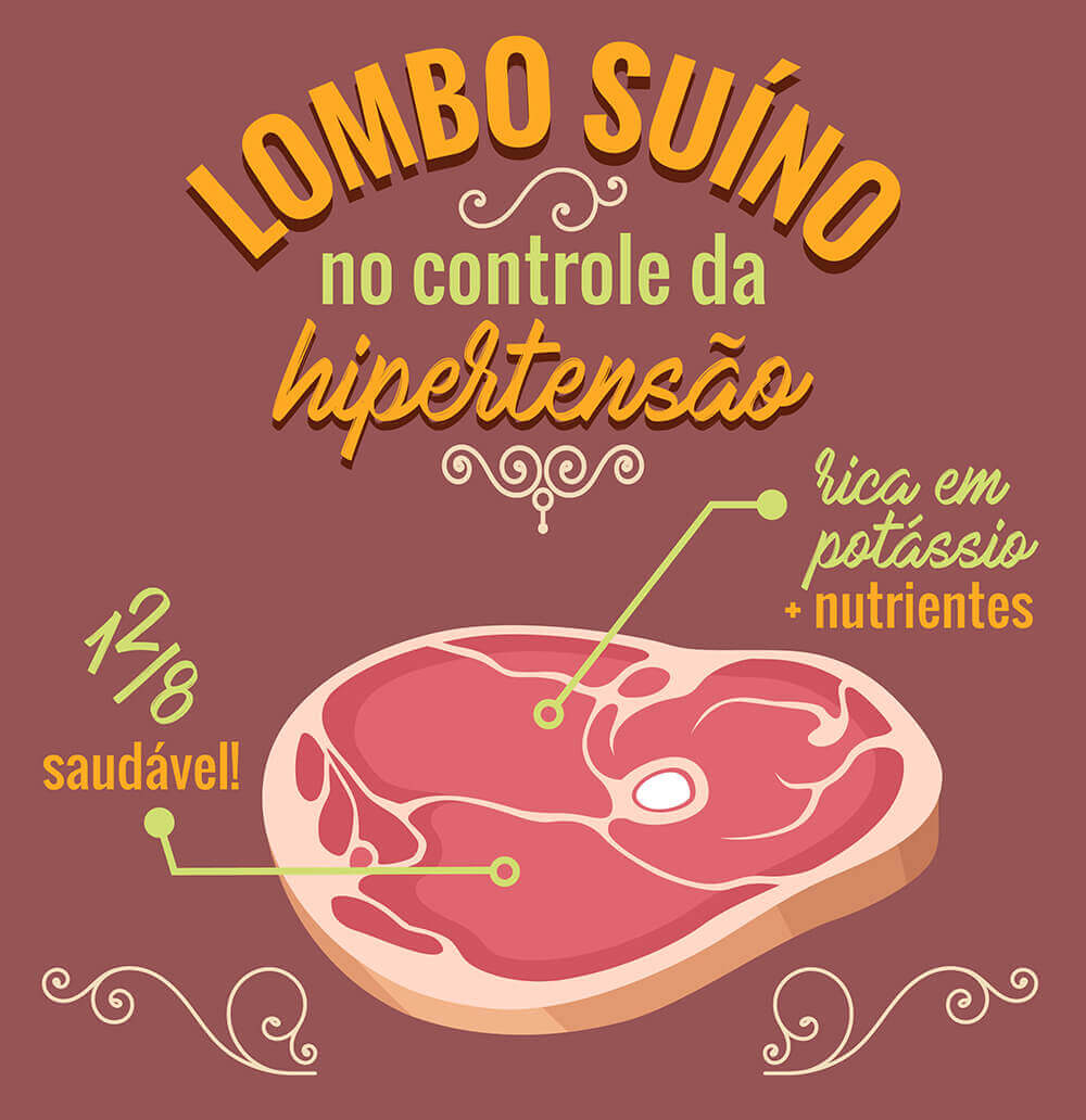 Para manter a pressão no 12 por 8, a carne suína ajuda