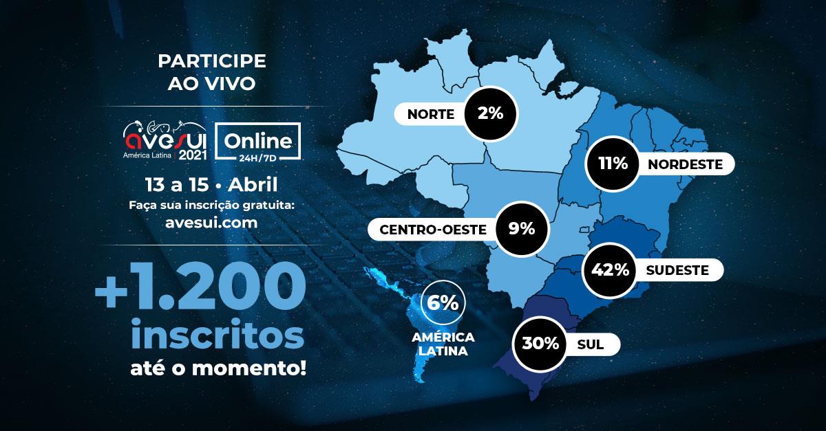 AveSui 2021: Últimos dias para credenciamento online para participação AveSui 2021: Últimos dias para credenciamento online para participação