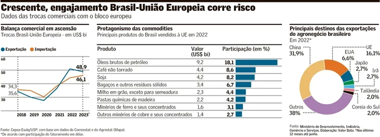 Gráficos União Europeia