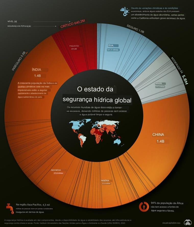 infografico