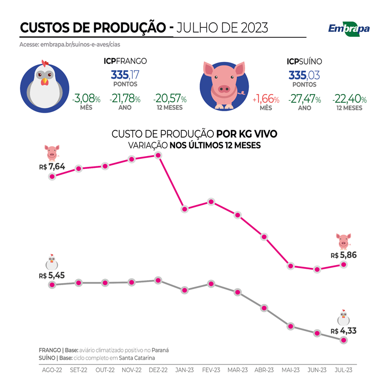 CUSTOS DE PRODUÇÃO