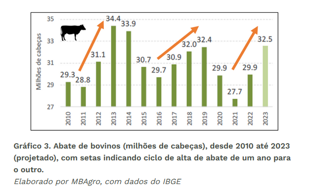 Diminuição da dependência da China e o ciclo de abate bovino limitam alta do preço do suíno