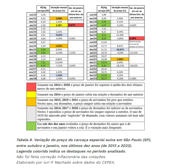 Exportações de carne suína declinam, mas mercado doméstico mantém estabilidade