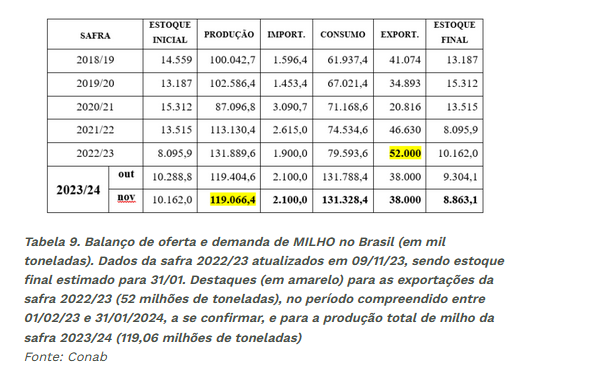 Exportações de carne suína declinam, mas mercado doméstico mantém estabilidade