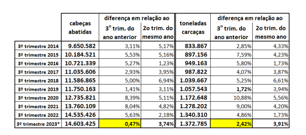 Em novembro, mercado suinícola registrou exportações em queda e estabilidade doméstica Em novembro, mercado suinícola registrou exportações em queda e estabilidade doméstica