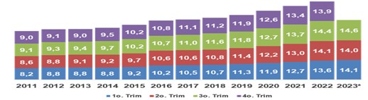 Suinocultura registra alta de 2,4% na produção de rações Suinocultura registra alta de 2,4% na produção de rações