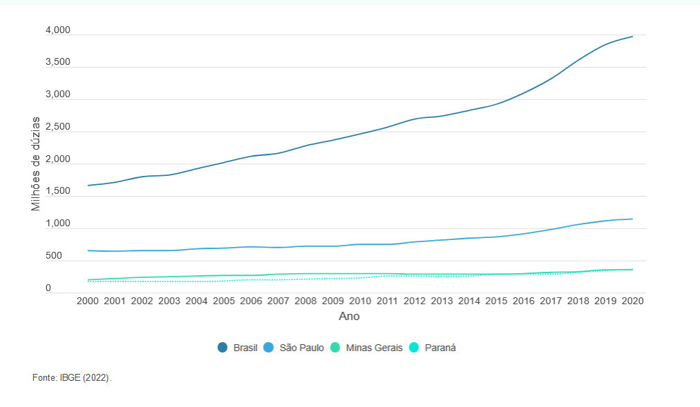 O que é avicultura? Conheça os tipos e a sua importância