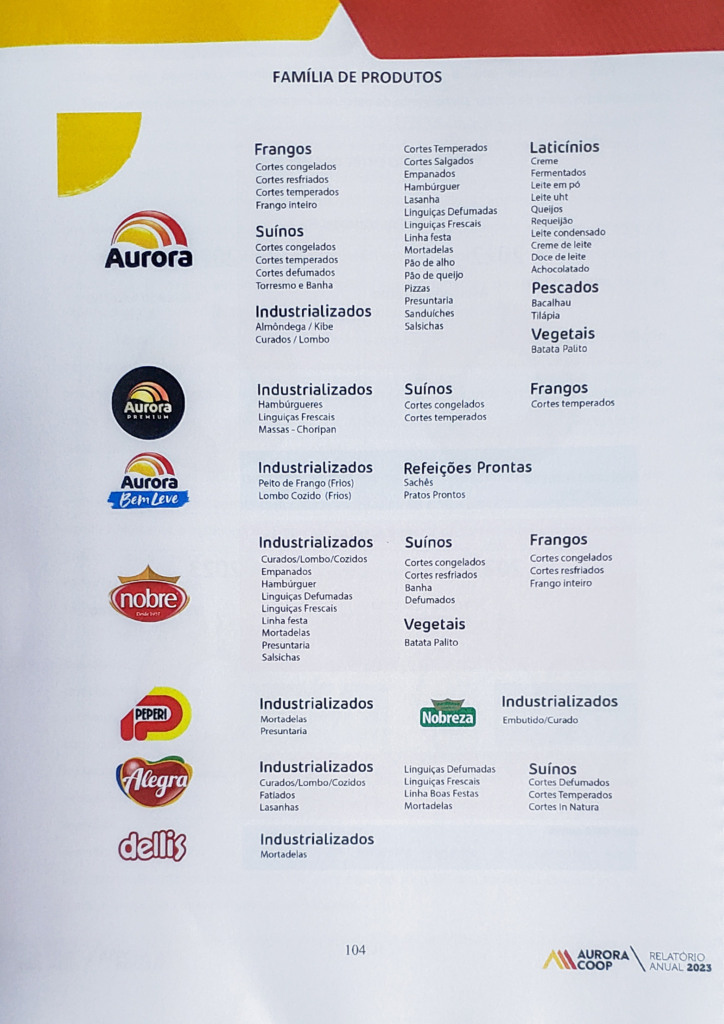 Aurora Coop expande suas operações no mercado internacional