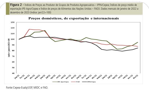 Exportação: pelo quarto ano consecutivo, agronegócio registra recorde de faturamento Exportação: pelo quarto ano consecutivo, agronegócio registra recorde de faturamento