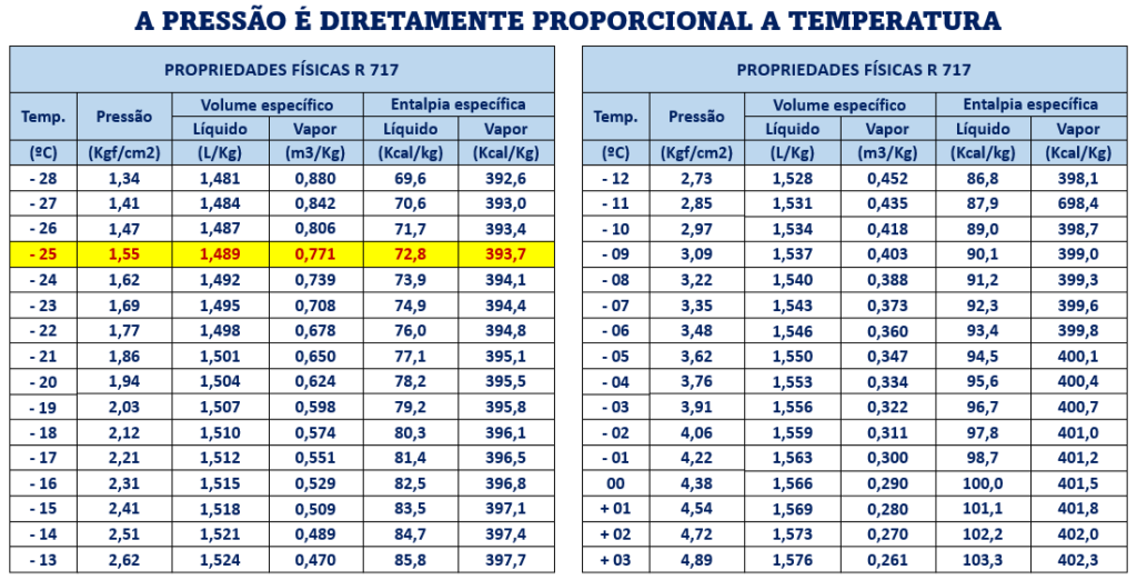Fala Agro: objetivos da automação x Indústria 4.0 na refrigeração industrial Fala Agro: objetivos da automação x Indústria 4.0 na refrigeração industrial