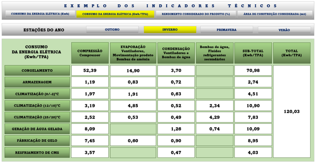 Fala Agro: objetivos da automação x Indústria 4.0 na refrigeração industrial Fala Agro: objetivos da automação x Indústria 4.0 na refrigeração industrial