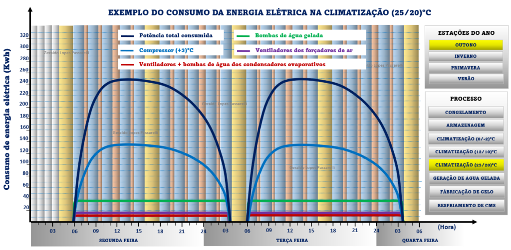 Fala Agro: objetivos da automação x Indústria 4.0 na refrigeração industrial Fala Agro: objetivos da automação x Indústria 4.0 na refrigeração industrial