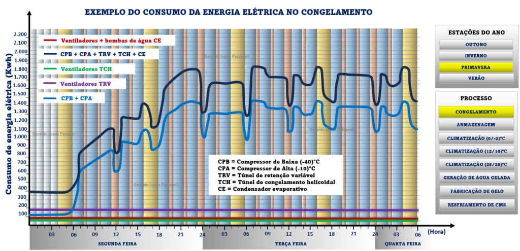 Fala Agro: objetivos da automação x Indústria 4.0 na refrigeração industrial Fala Agro: objetivos da automação x Indústria 4.0 na refrigeração industrial
