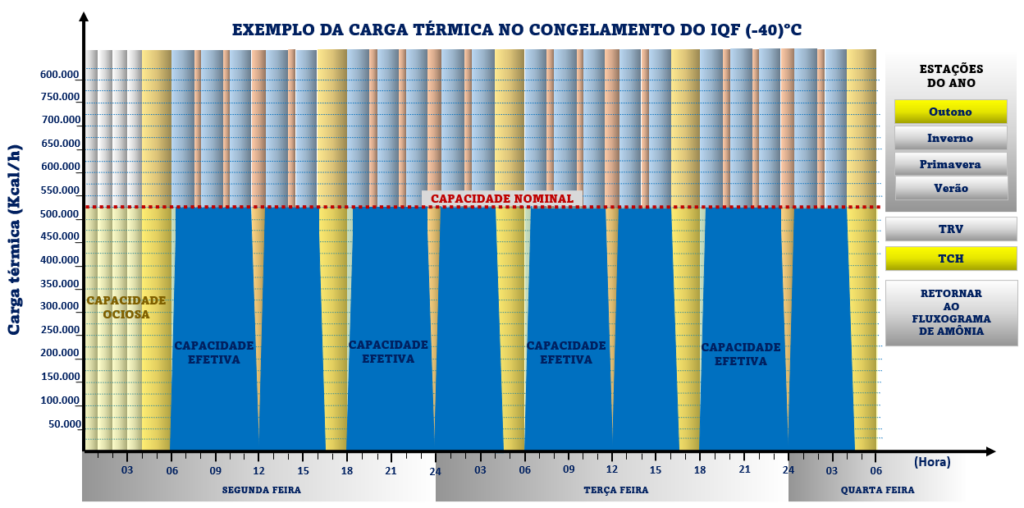 Fala Agro: objetivos da automação x Indústria 4.0 na refrigeração industrial Fala Agro: objetivos da automação x Indústria 4.0 na refrigeração industrial