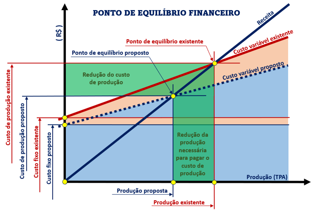 Fala Agro: objetivos da automação x Indústria 4.0 na refrigeração industrial Fala Agro: objetivos da automação x Indústria 4.0 na refrigeração industrial