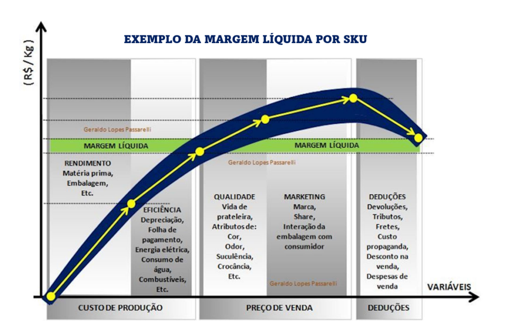 Fala Agro: objetivos da automação x Indústria 4.0 na refrigeração industrial Fala Agro: objetivos da automação x Indústria 4.0 na refrigeração industrial