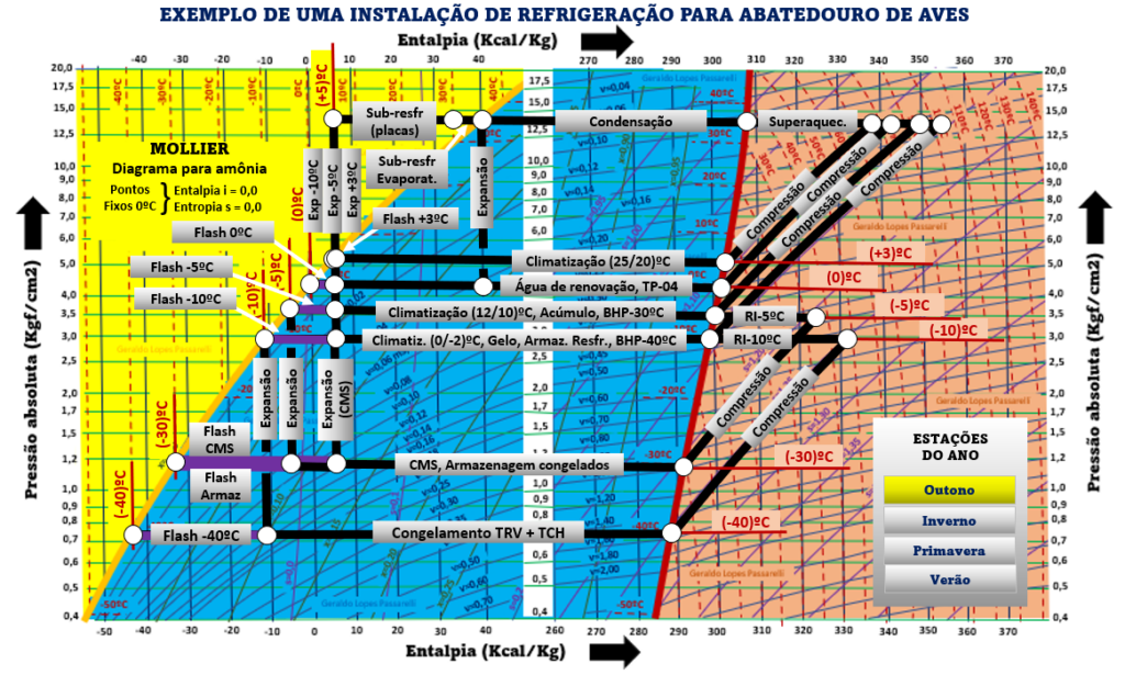 Fala Agro: objetivos da automação x Indústria 4.0 na refrigeração industrial Fala Agro: objetivos da automação x Indústria 4.0 na refrigeração industrial