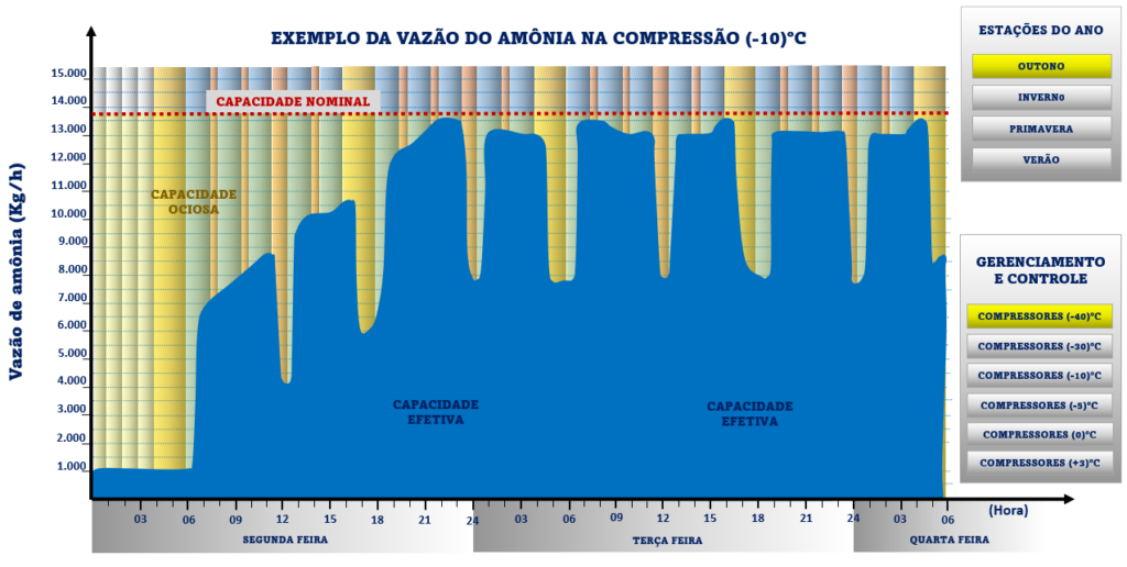 Fala Agro: objetivos da automação x Indústria 4.0 na refrigeração industrial Fala Agro: objetivos da automação x Indústria 4.0 na refrigeração industrial