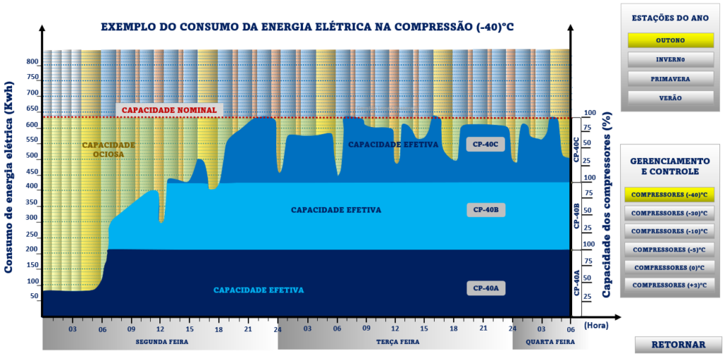 Fala Agro: objetivos da automação x Indústria 4.0 na refrigeração industrial Fala Agro: objetivos da automação x Indústria 4.0 na refrigeração industrial