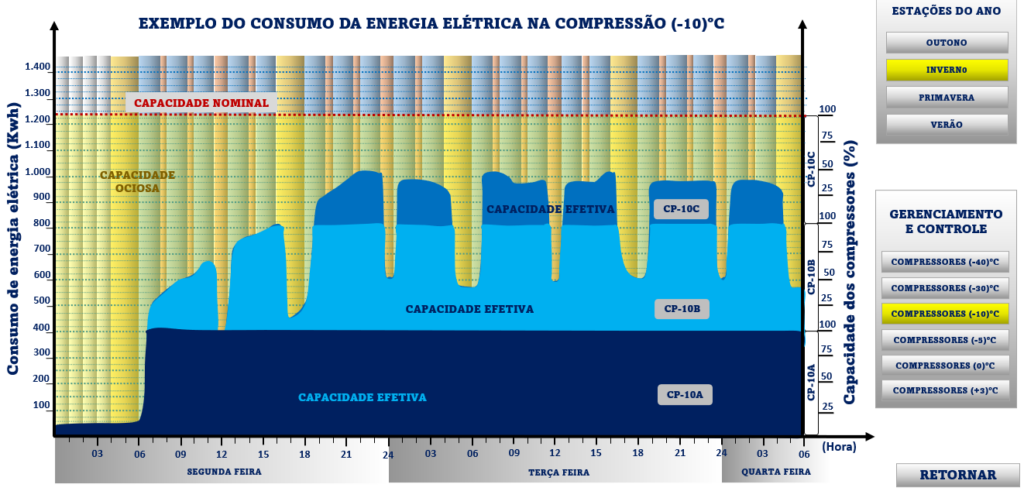 Fala Agro: objetivos da automação x Indústria 4.0 na refrigeração industrial Fala Agro: objetivos da automação x Indústria 4.0 na refrigeração industrial
