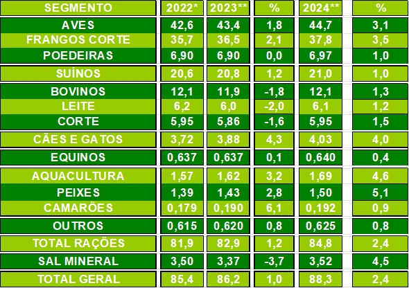 Sindirações divulga resultado final do exercício 2023