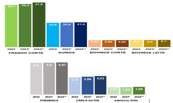 Sindirações divulga resultado final do exercício 2023