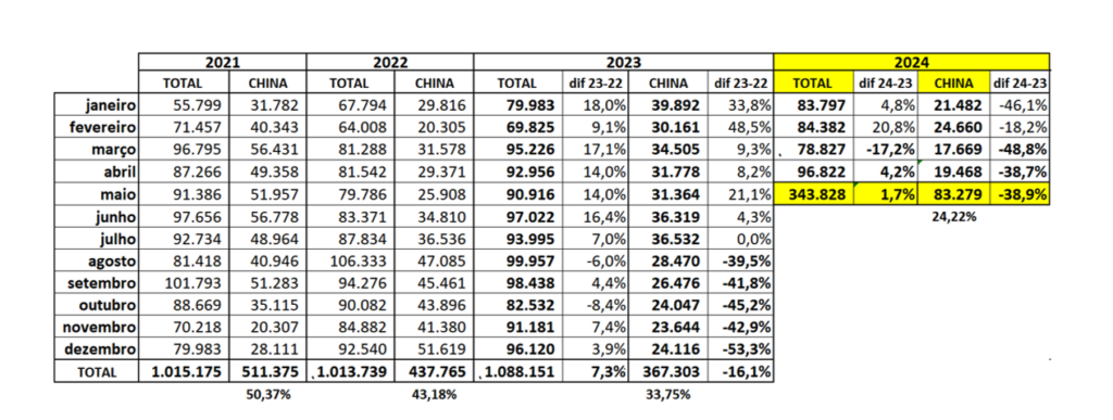 Mercado de suínos: dados do IBGE indicam estabilidade na produção no primeiro trimestre de 2024