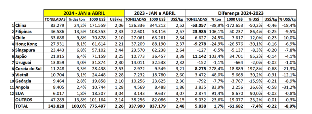 Mercado de suínos: dados do IBGE indicam estabilidade na produção no primeiro trimestre de 2024