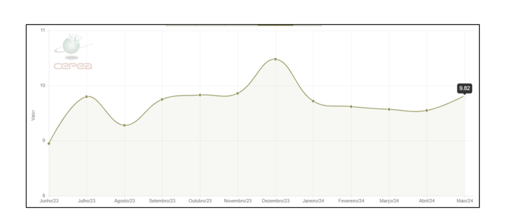 Mercado de suínos: dados do IBGE indicam estabilidade na produção no primeiro trimestre de 2024