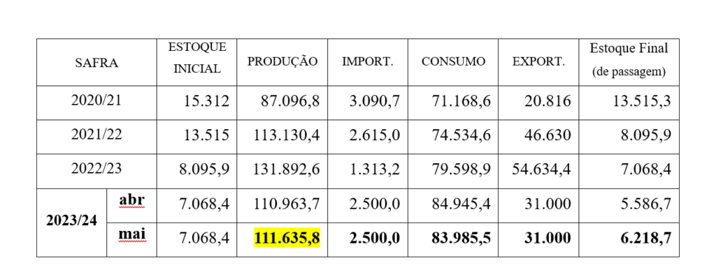 Mercado de suínos: dados do IBGE indicam estabilidade na produção no primeiro trimestre de 2024
