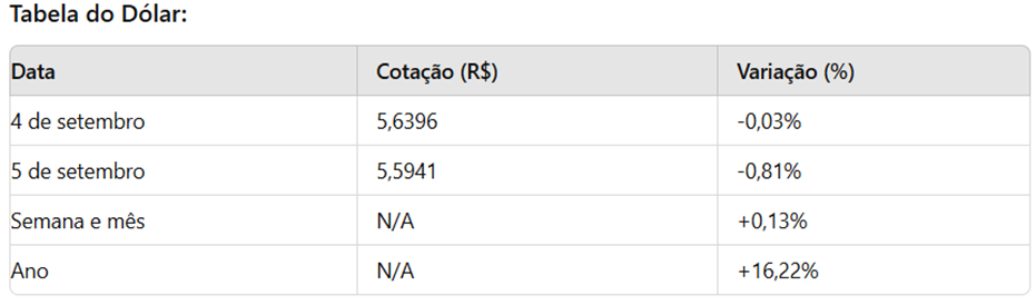 Resumo da Semana Agrimídia: desafios e oportunidades no agronegócio brasileiro são os destaques dessa semana