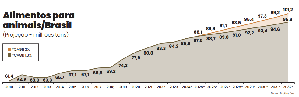 Sindirações: Desempenho durante primeiro semestre