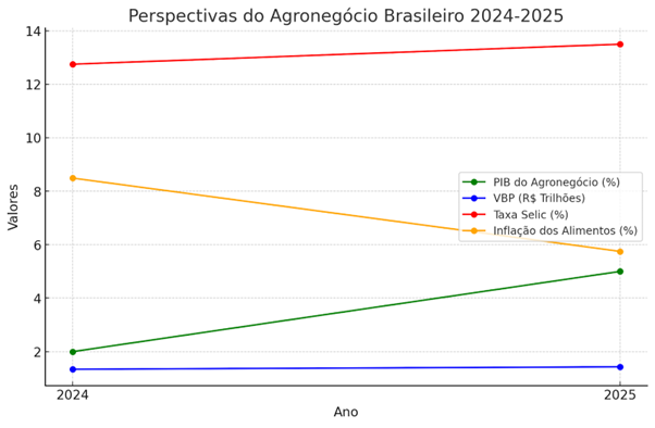 Projeções ABPA, cenário econômico, Pecuária 4.0, acordos históricos e mais; saiba as novidades do agro desta semana Projeções ABPA, cenário econômico, Pecuária 4.0, acordos históricos e mais; saiba as novidades do agro desta semana