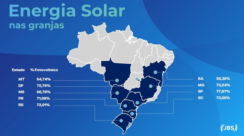 70% das granjas da Seara já utilizam energia solar